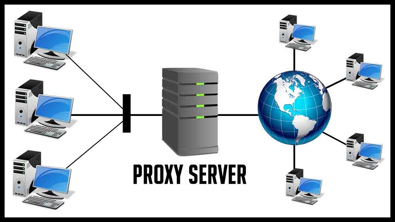 Cara Kerja dan Manfaat Proxy Server, Simak Ulasan Lengkapnya! (learnabhi.com)