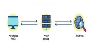 Proxy Server Gratis Populer yang Bisa Anda Coba