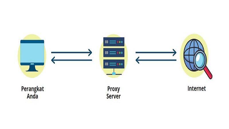 Proxy Server Gratis Populer yang Bisa Anda Coba(goldenfast.net)